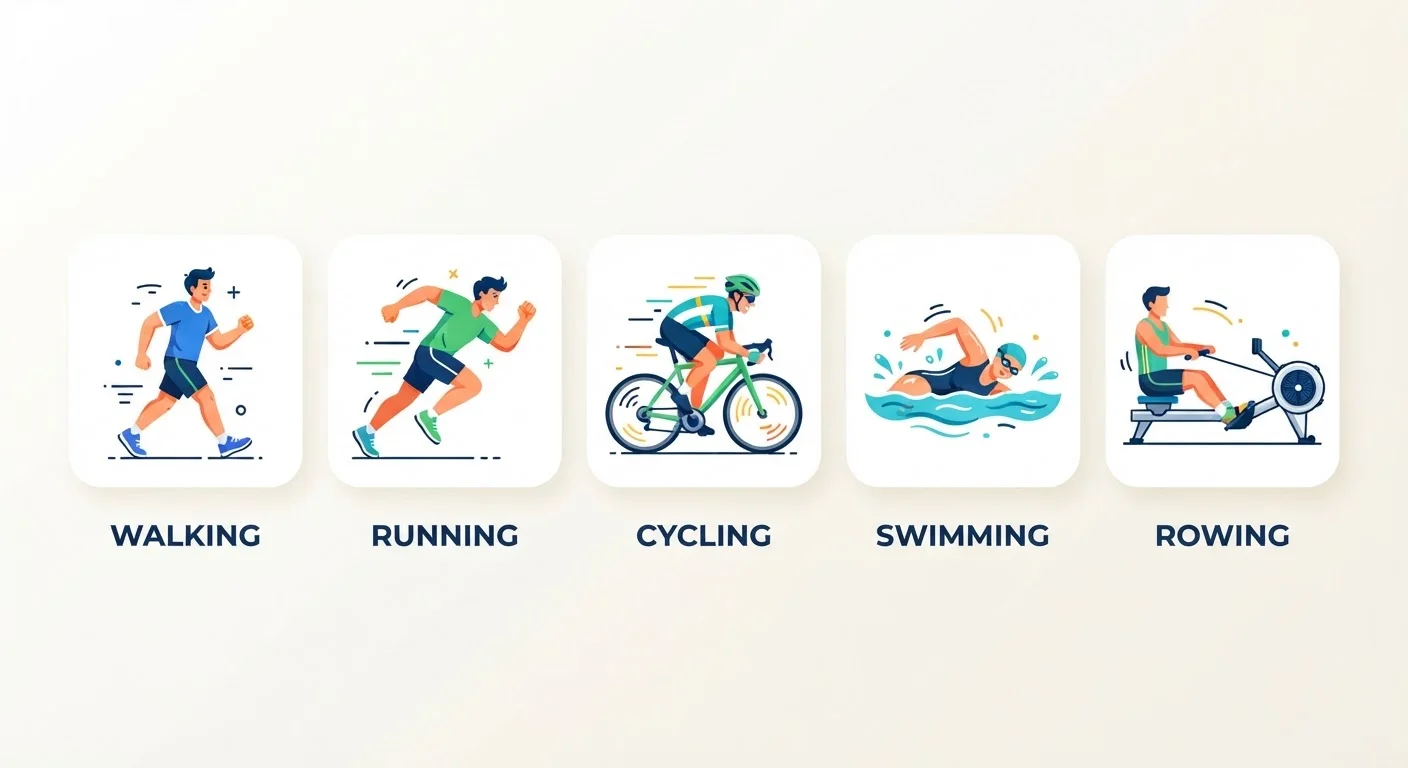 Cardio Formats Compared: Walking, Running, Cycling, Swimming, and Rowing