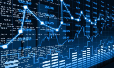 Introduction to stock charts